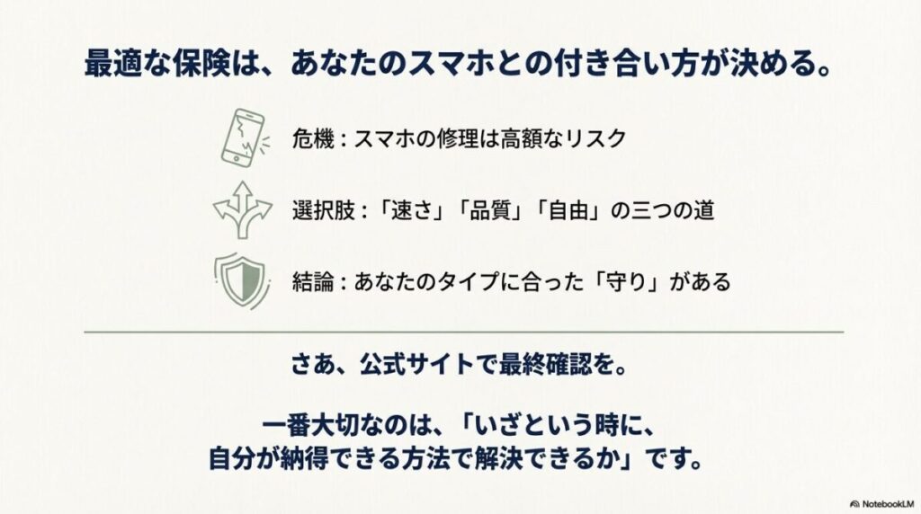 スマホの修理リスク、3つの選択肢、タイプ別の結論を総括し、納得できる解決方法を選ぶことの大切さを伝えるまとめスライド。