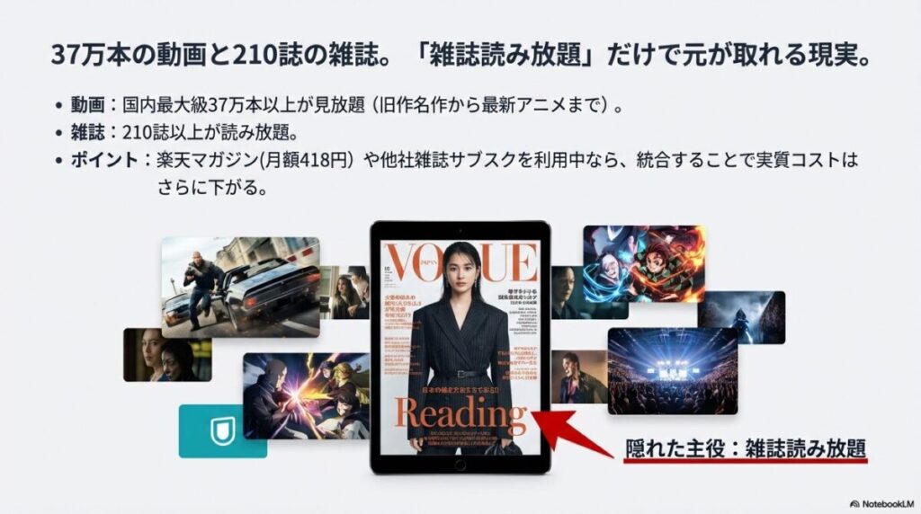 37万本の動画と210誌以上の雑誌読み放題が含まれるU-NEXTのエンタメ特典のイメージ図