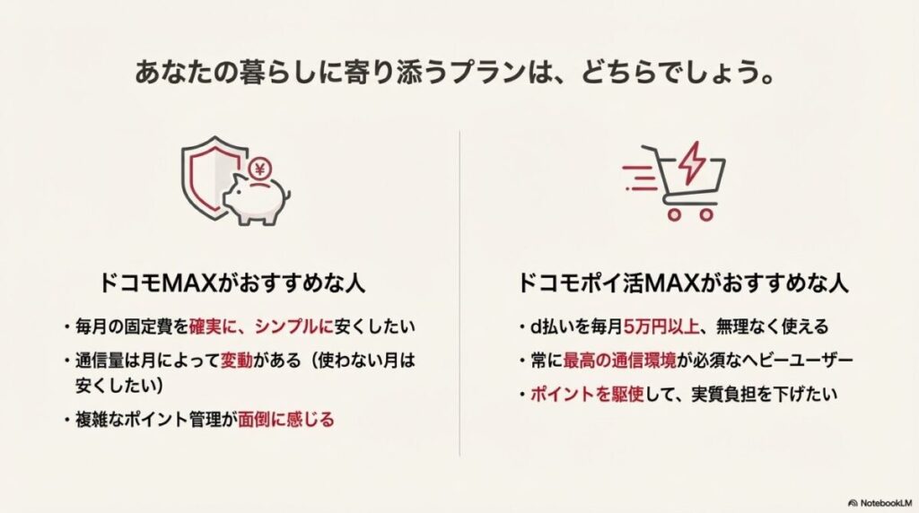 ドコモMAXがおすすめな人（固定費をシンプルに下げたい等）と、ドコモポイ活MAXがおすすめな人（d払いを月5万円以上使う等）のチェックリスト