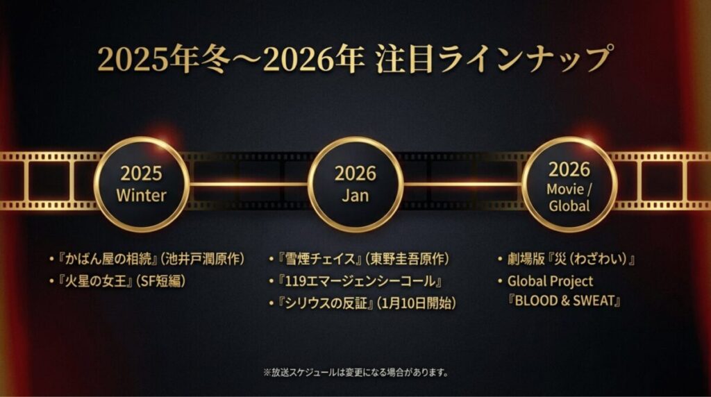 『雪煙チェイス』『119エマージェンシーコール』『シリウスの反証』、劇場版『災』、国際共同製作『BLOOD & SWEAT』などの2025年冬から2026年の注目ラインナップ。