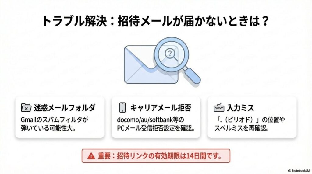 迷惑メールフォルダの確認、キャリアメールの拒否設定、メールアドレスの入力ミスなど、招待メールが届かない時の主な原因と対策