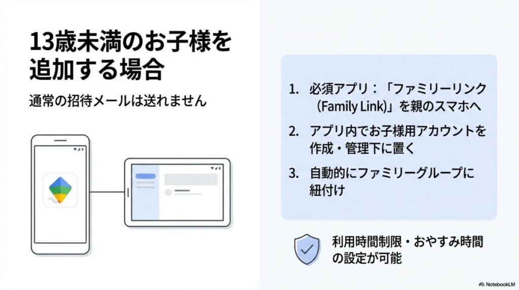 ファミリーリンクアプリを使用して、親のアカウント管理下でお子様用アカウントを作成・紐付けする手順の解説
