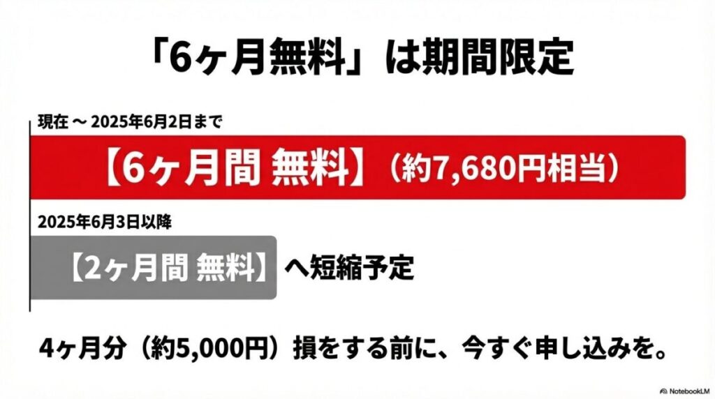 2025年6月2日までは6ヶ月無料、6月3日以降は2ヶ月無料に短縮されるスケジュール図