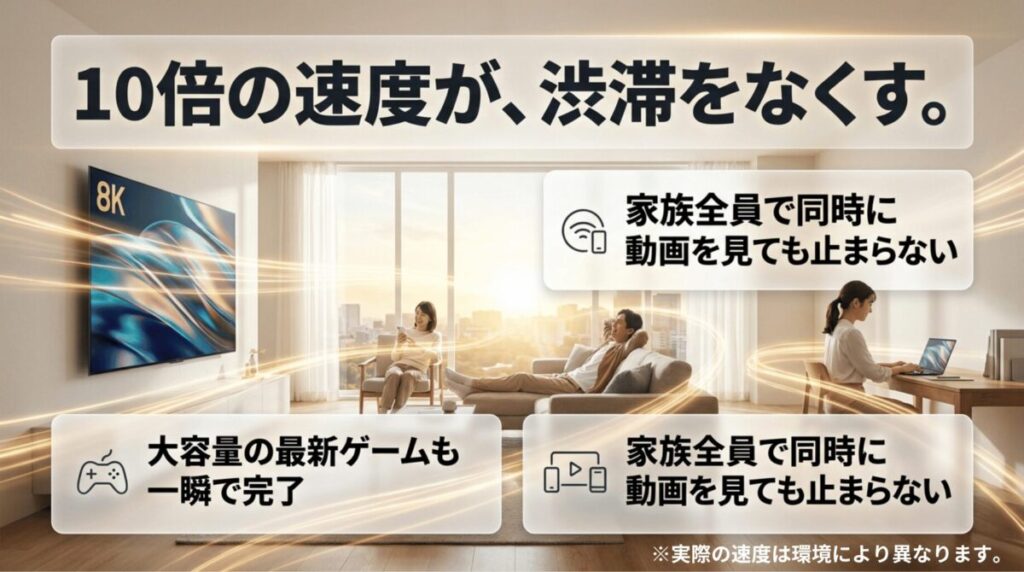 ahamo光10ギガなら家族の同時利用や大容量ゲームのダウンロードも快適になりやすいことを示した画像