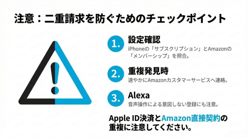 Apple ID決済とAmazon直接契約の重複、iPhoneのサブスクリプション設定、Alexaによる意図しない登録など、注意すべき3つのポイントを挙げた警告スライド 。
