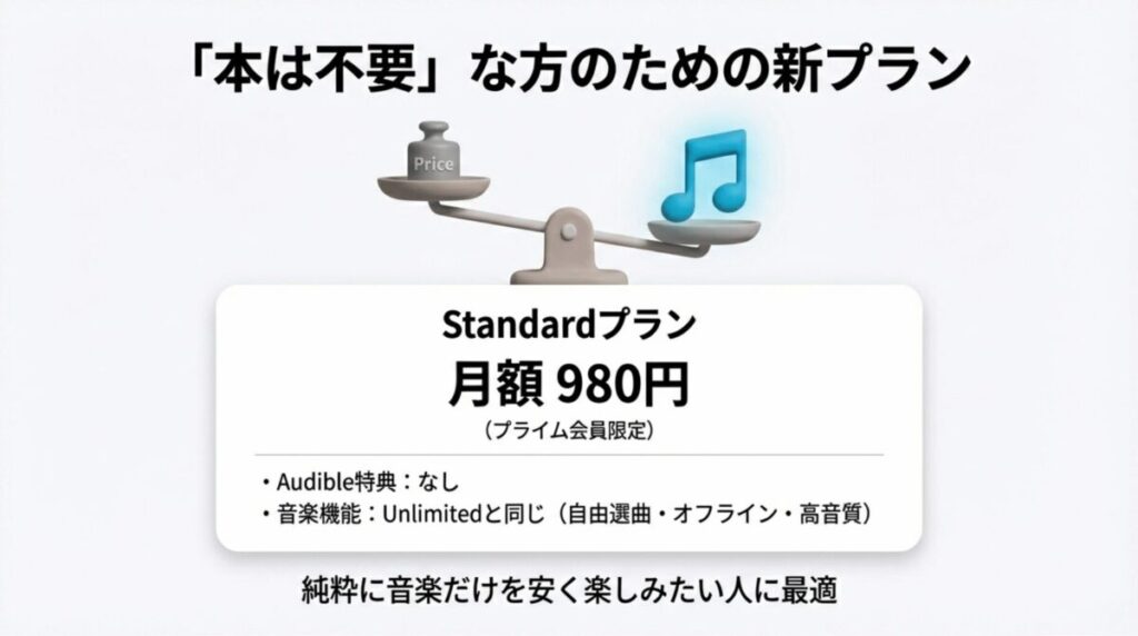 本の特典が不要な方向けのStandardプラン。月額980円で音楽機能はUnlimitedと同等。
