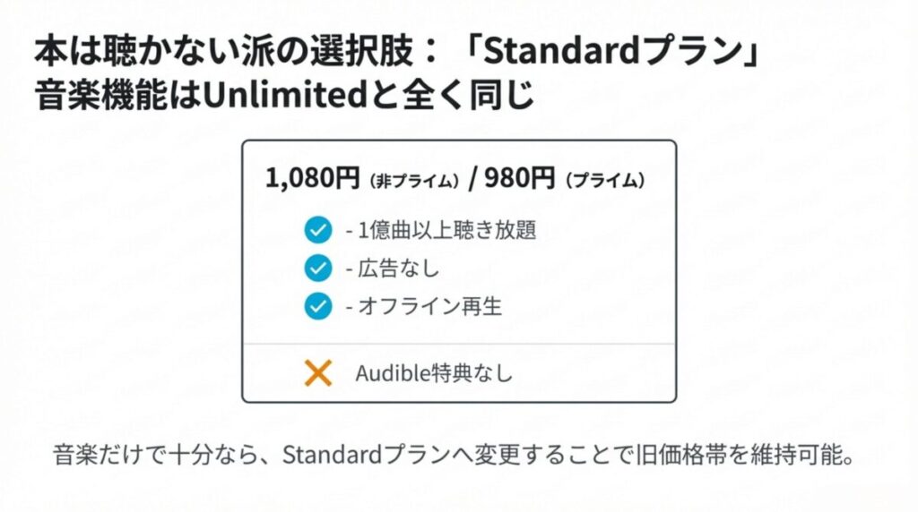 音楽機能はUnlimitedと同じで、Audible特典のみを除外することで旧価格帯（980円/1,080円）を維持できるStandardプランの紹介 。