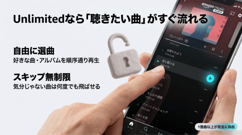 Amazon Music Unlimitedなら好きな曲やアルバムを順序通り再生でき、スキップも無制限で1億曲以上が完全に自由。