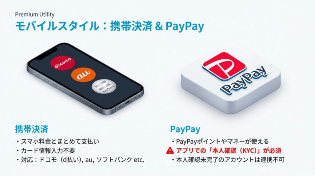 ドコモ・au・ソフトバンクの携帯料金合算払いと、PayPayポイントが使える利点、およびPayPay利用時に必要な本人確認（KYC）についての解説。