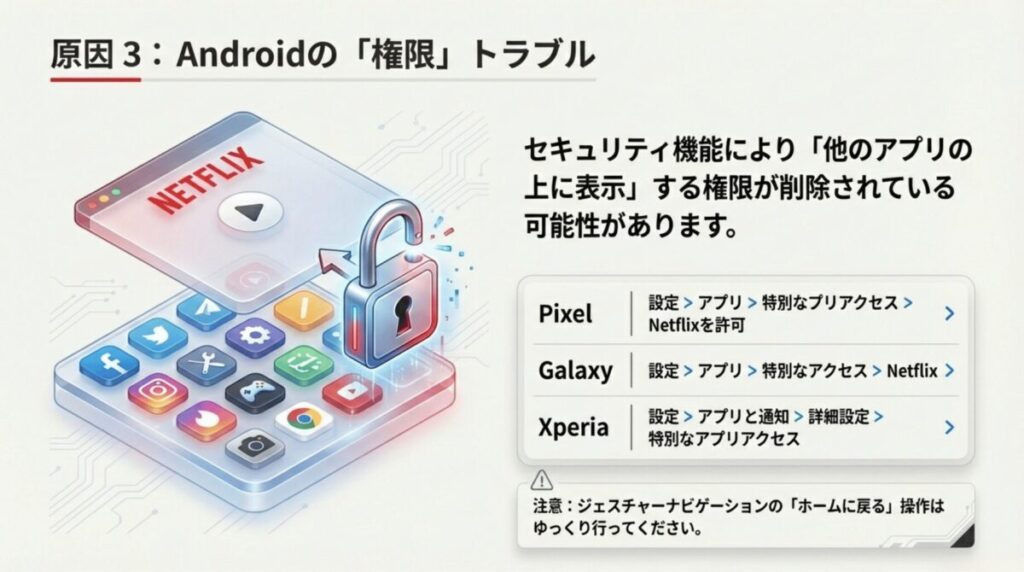 Pixel、Galaxy、Xperiaそれぞれの「他のアプリの上に表示」設定手順のリスト
