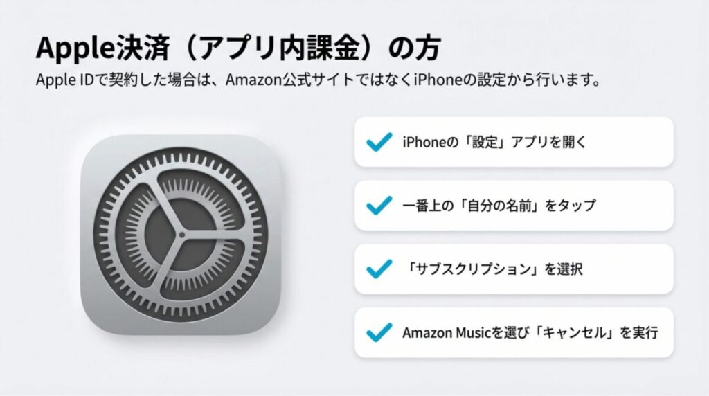 iPhoneの「設定」アプリからApple IDのサブスクリプション管理画面を開き、Amazon Musicを解約する手順。