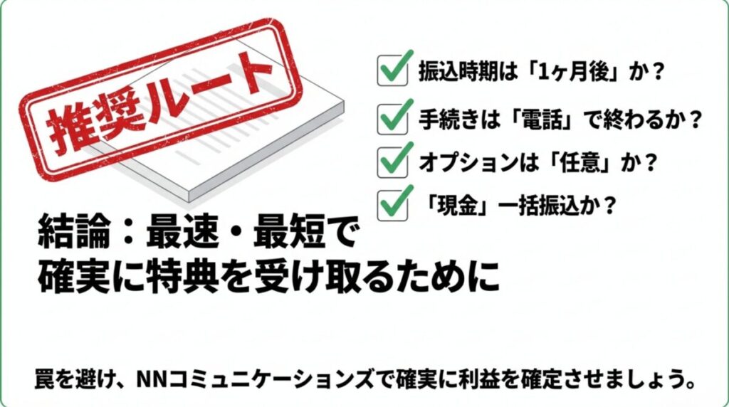 振込時期が1ヶ月後か、手続きは電話か、オプションは任意かなど、罠を避けて確実に利益を確定させるための最終チェック項目。