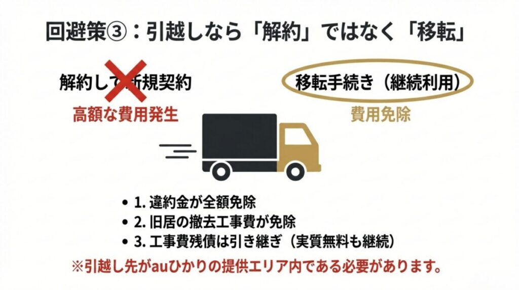 引越し時に解約して新規契約する場合と、移転手続きをする場合の比較。移転なら違約金や撤去費が免除されるメリットを説明。