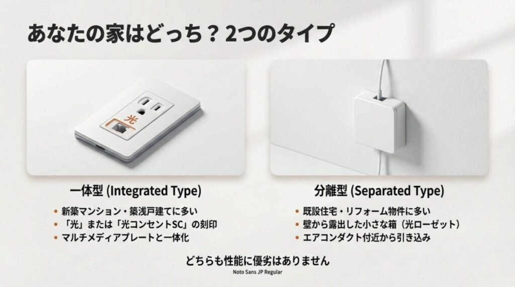 新築に多い「一体型」と既設住宅に多い「分離型（光ローゼット）」の写真比較。どちらも性能に差はないことを説明。