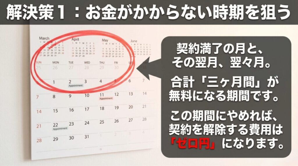 auひかりは契約満了月と翌月、翌々月の合計3ヶ月間に解約すると契約解除料が0円になることを示すスライド