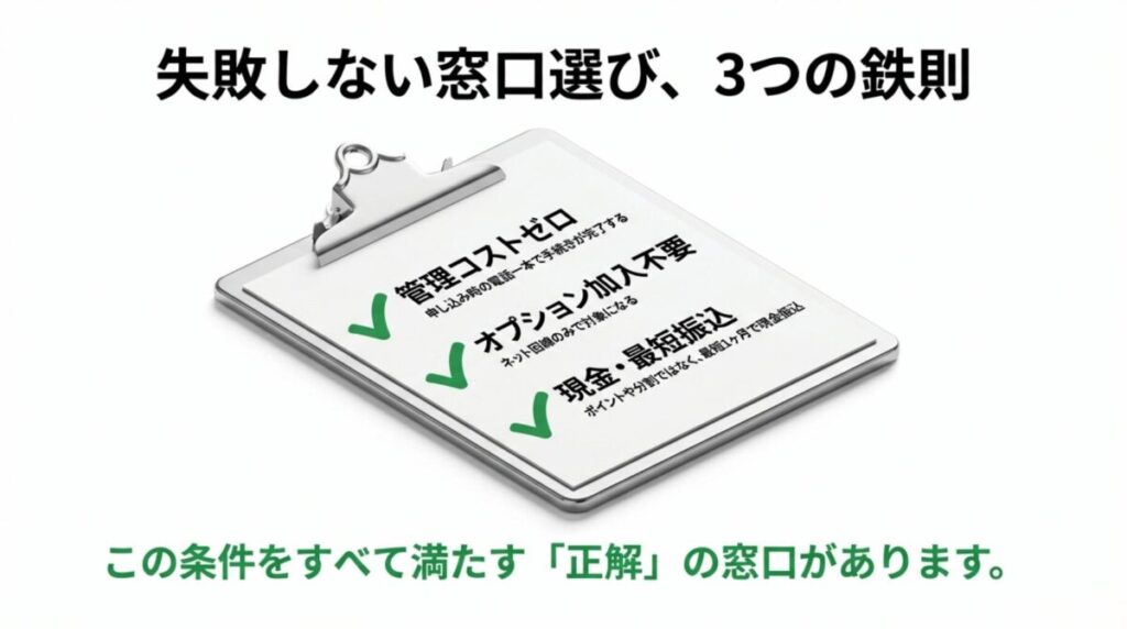 管理コストゼロ(電話で完了)、オプション加入不要、最短1ヶ月の現金振込という、優良窓口を選ぶための3つの基準。