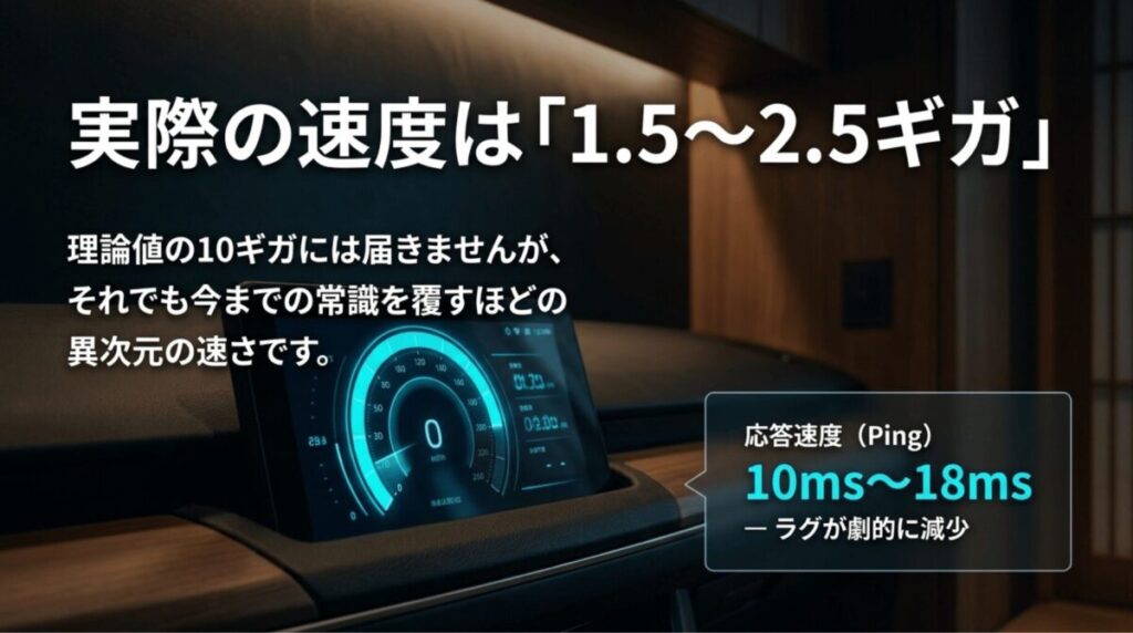 ドコモ光10ギガの実測速度目安1.5から2.5ギガとPing10msから18msを示すスピードメーター