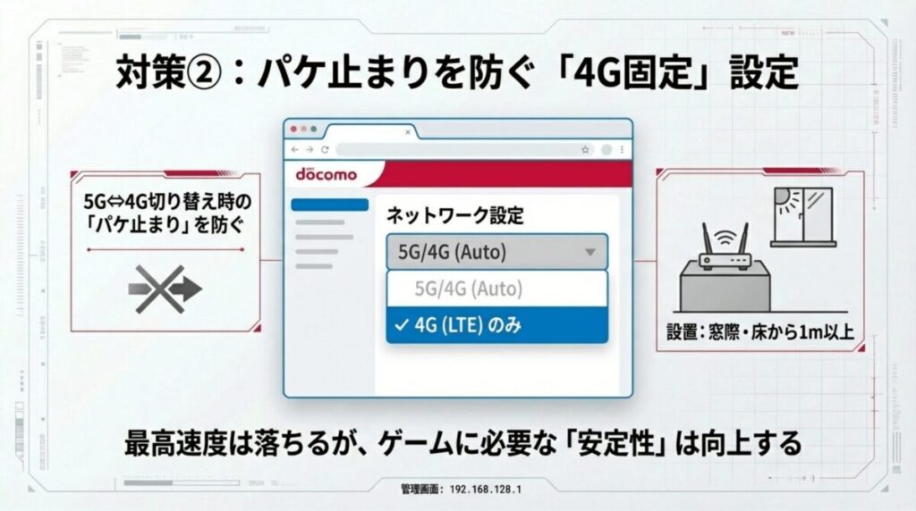 ドコモ home 5Gの管理画面からネットワークを「4G（LTE）のみ」に固定し、パケ止まりを防ぐ設定方法
