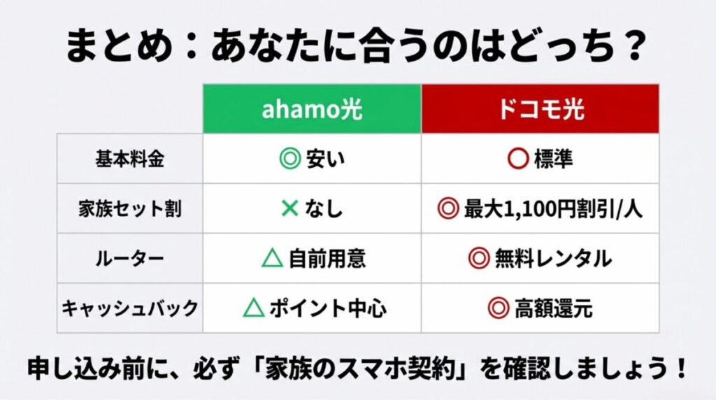 基本料金、セット割、ルーター、キャッシュバックを一覧で比較した最終まとめ表。