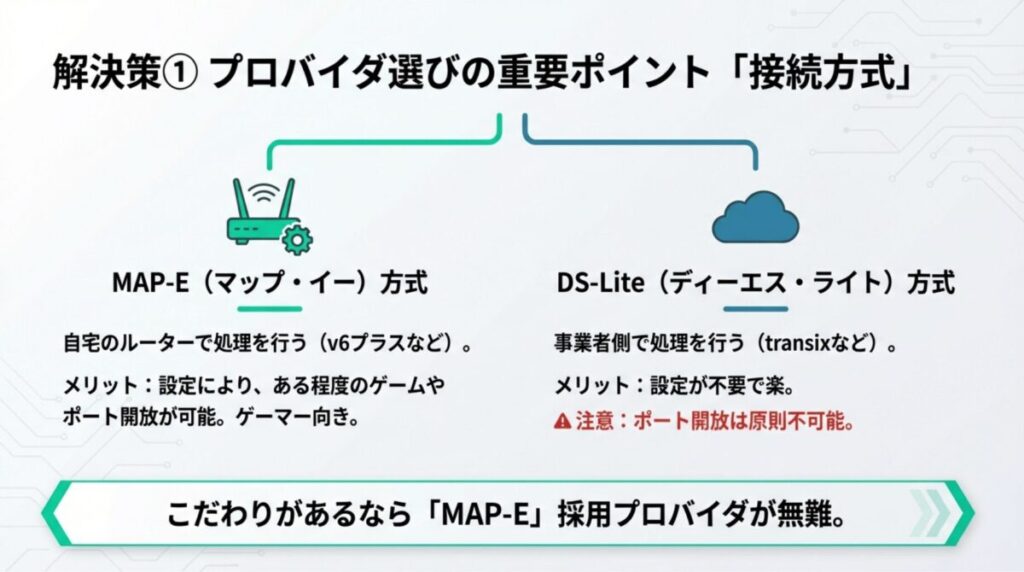 ゲーマー向きでポート開放が可能なMAP-E方式と、設定は楽だがポート開放が不可能なDS-Lite方式の比較スライド