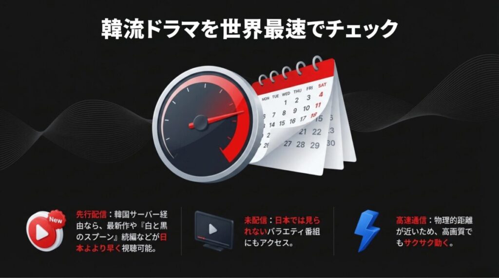 韓国サーバー経由なら最新作や未配信バラエティが高速通信で視聴可能であることを示すイラスト。