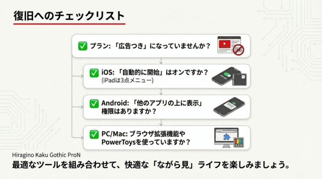 プラン、OS設定、権限、PCツールの各確認項目をまとめた最終チェック表