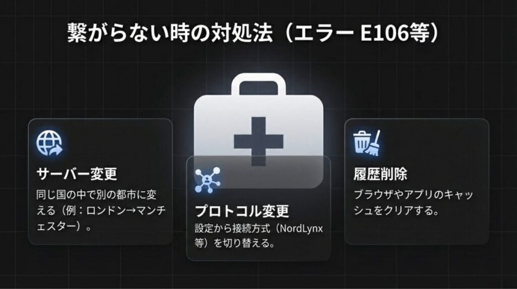 サーバー変更、プロトコル変更、履歴削除という3つの対処法を示す救急箱のアイコン。