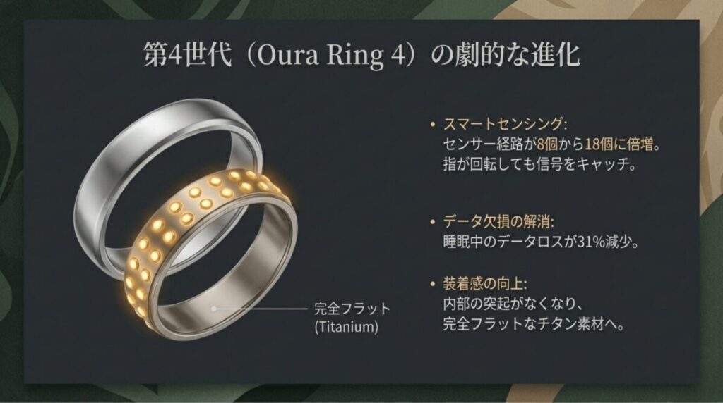 センサー経路が8個から18個に倍増し、内側が完全フラットになった第4世代の構造解説