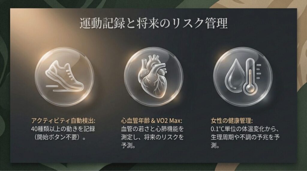 40種類以上の運動自動検出、心肺機能(VO2 Max)、体温変化による女性の健康管理の紹介