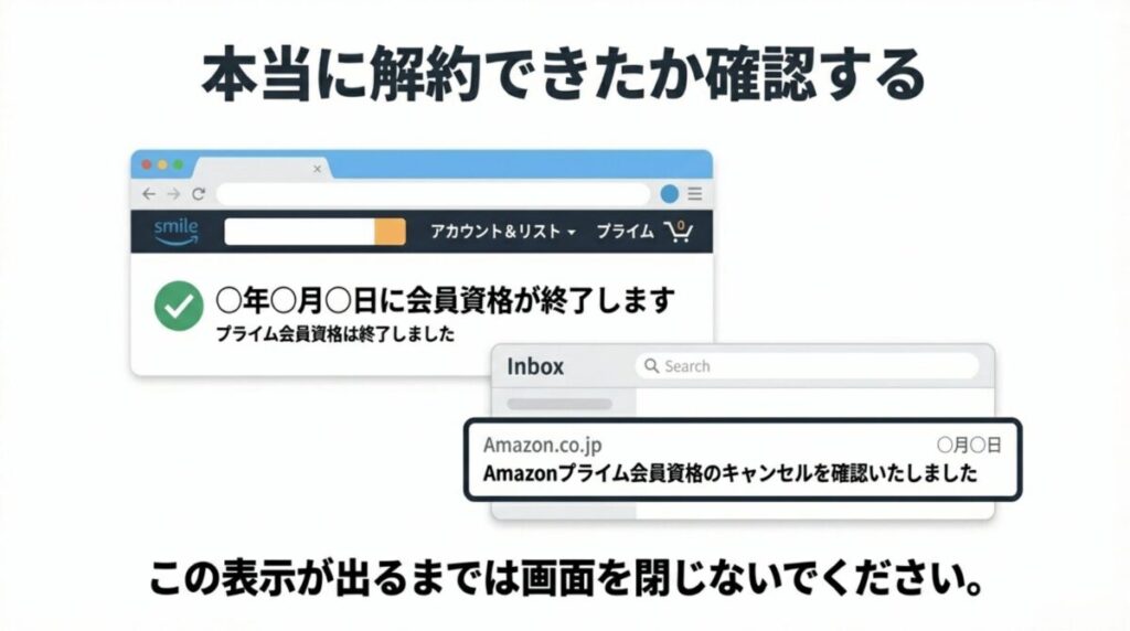 「会員資格が終了します」という管理画面の表示例と、Amazonからの解約通知メールのイメージ