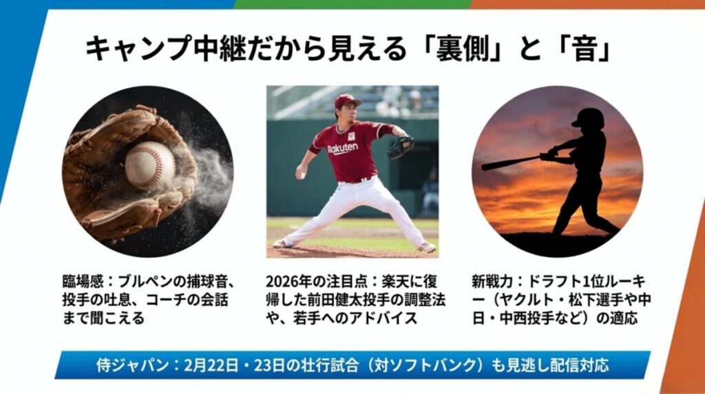 キャンプ中継だから見える裏側と音の魅力。楽天に復帰した前田健太投手の調整や、ヤクルト松下選手・中日中西投手などの新戦力、侍ジャパン壮行試合の見逃し配信について記載。