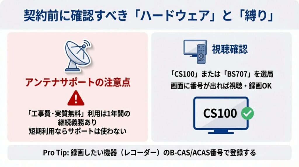 アンテナサポート利用時の1年継続義務と、CS100チャンネルでの視聴確認方法、録画機器の番号登録を推奨する解説図。