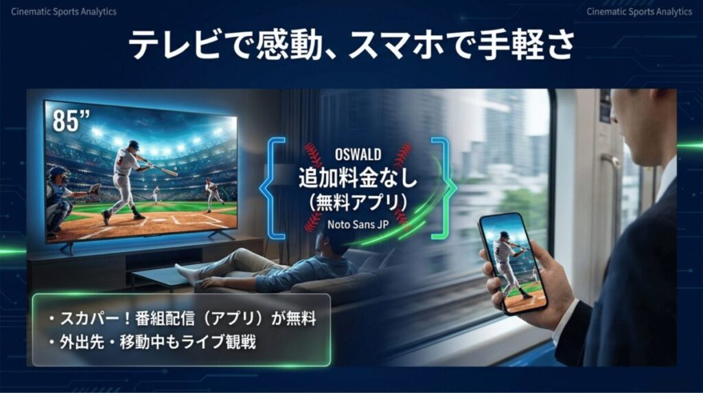 テレビは大画面で、外出先や移動中はスカパー！番組配信アプリ(無料)を使ってスマホで手軽に観戦できる使い分けの紹介。