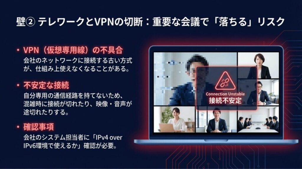 会社ネットワーク接続（VPN）の不具合や、共有経路による接続不安定、映像・音声の途切れを警告するスライド