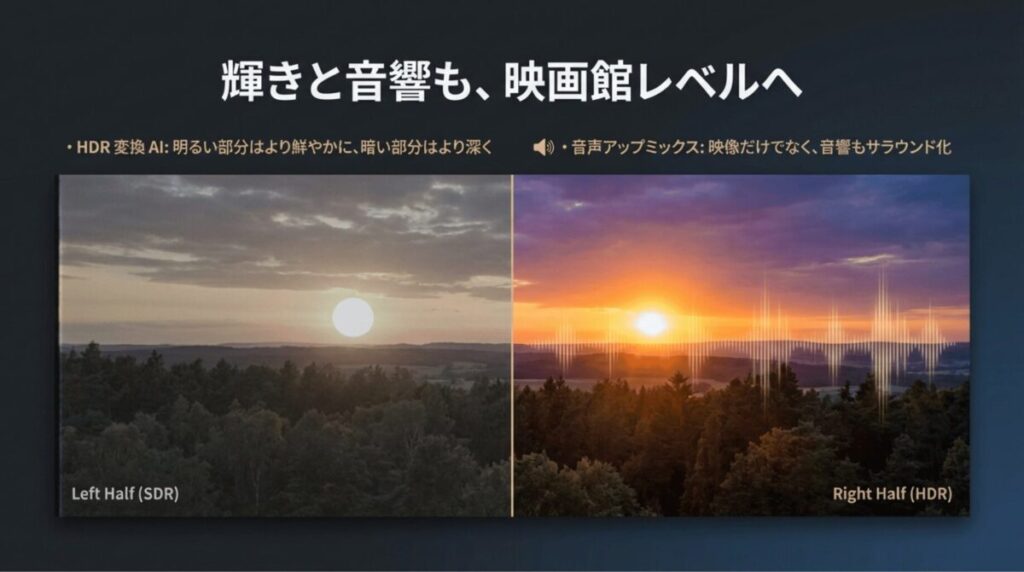 SDR(標準画質)とHDR(高輝度・広色域)の比較画像。UniFabによって明るい部分は鮮やかに、暗い部分は深く再現され、音響もサラウンド化される機能の紹介。