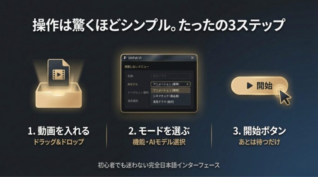 動画を入れて、モードを選び、開始ボタンを押すだけの、UniFabのシンプルな操作手順。初心者でも分かりやすい日本語インターフェースの画面。