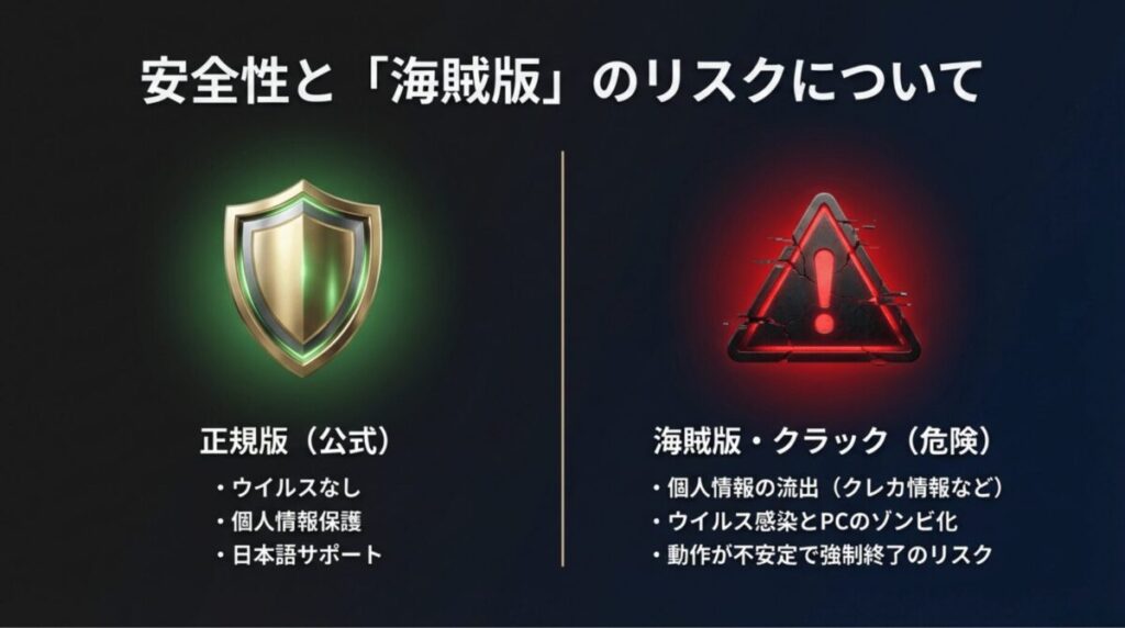 ウイルスなし・個人情報保護の正規版と、ウイルス感染・個人情報流出のリスクがある海賊版(クラック版)の比較表。
