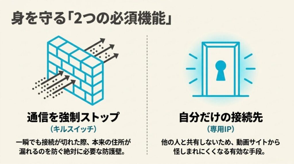 通信を強制停止するキルスイッチと、個別の接続先を確保する専用IPの解説