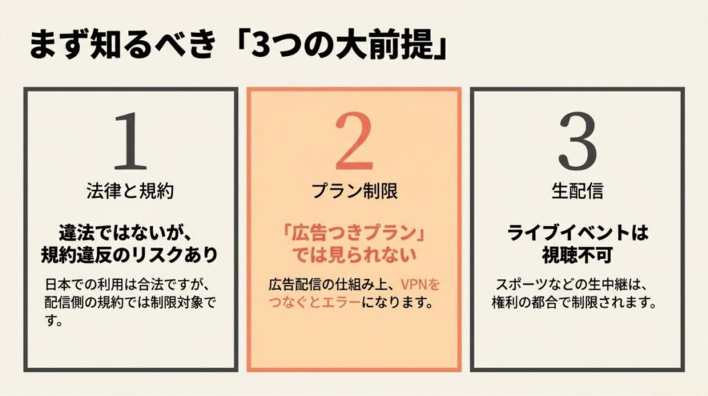 VPN利用時の法律・規約違反リスク、プラン制限、生配信の視聴不可についての解説