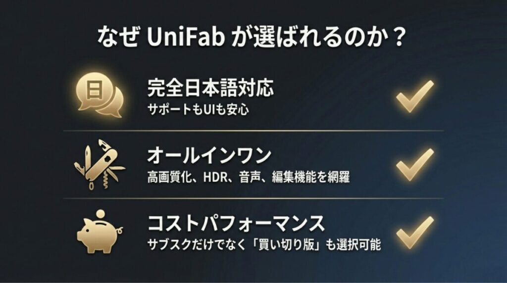 完全日本語対応、高画質化から編集まで網羅したオールインワン機能、買い切り版も選べるコストパフォーマンスの良さを紹介。