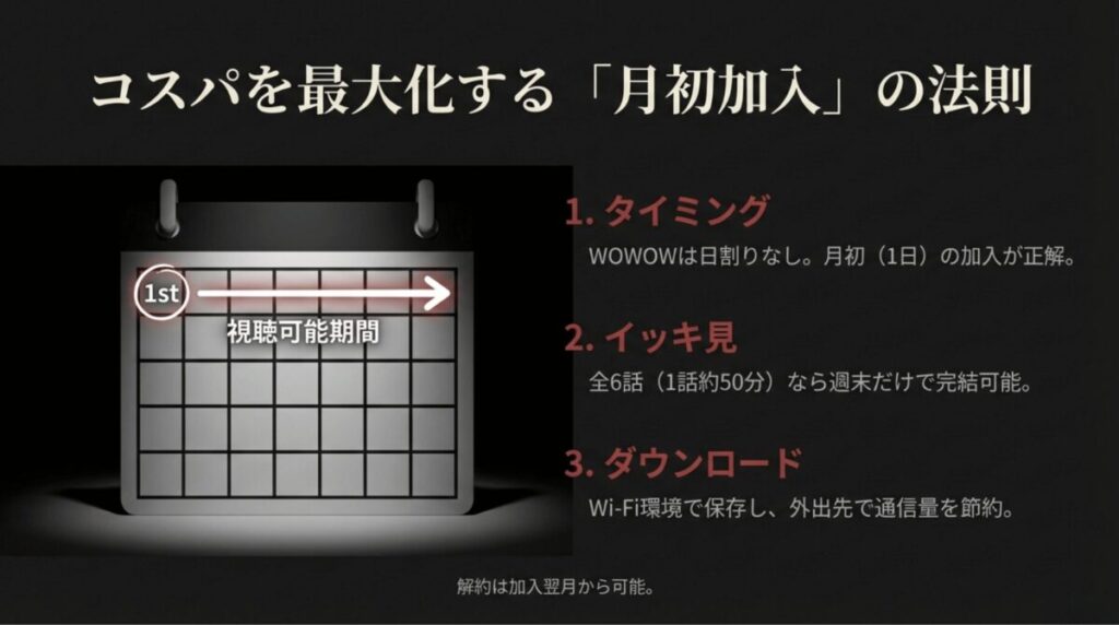 WOWOWは日割りがないため月初めの加入がお得であること、ダウンロード機能の活用を推奨する図解スライド