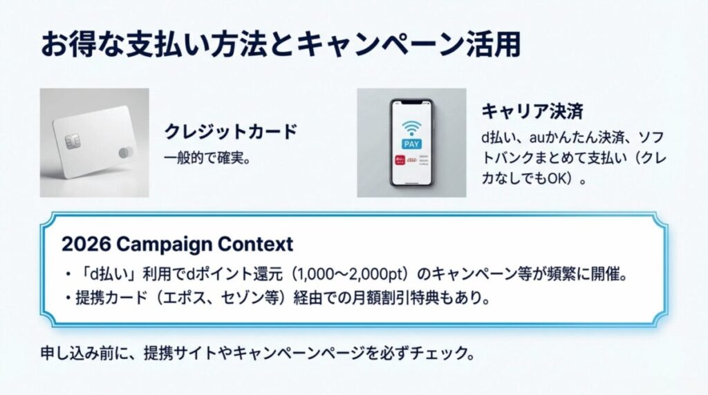 クレジットカードやd払い・キャリア決済の紹介と、dポイント還元等のキャンペーン情報