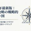 2026年の副業攻略と生成AI時代のクラウドソーシング完全ロードマップの表紙。コンパスと定規のアイコン。