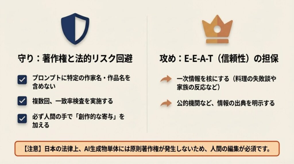 著作権保護(守り)とE-E-A-T担保(攻め)のポイント。一次情報の重要性と人間の編集の必須性を解説。