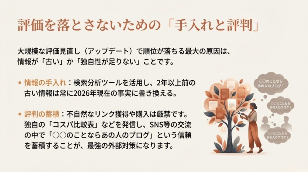 古い情報の更新と、SNS等での「〇〇ならあの人」という評判（サイテーション）の蓄積が最強の外部対策になることを示す図。
