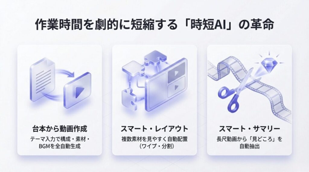 台本から動画作成、スマート・レイアウト、見どころを抽出するスマート・サマリーなどの時短AI機能の紹介