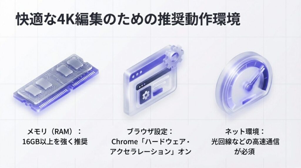 メモリ16GB以上、ハードウェア・アクセラレーション設定、高速なネット環境などの推奨環境リスト