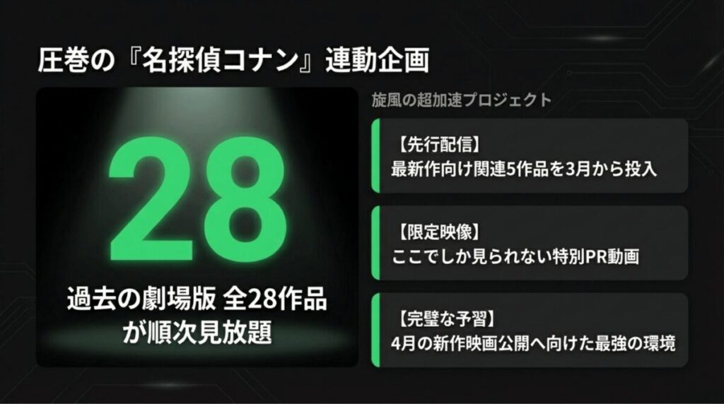 過去の劇場版28作品見放題や、最新作に向けた先行配信、限定映像などのプロジェクト内容。