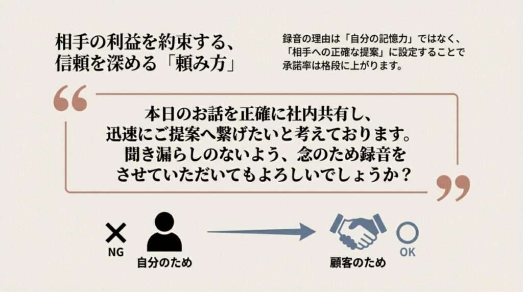 録音の目的を「自分のため(NG)」ではなく「顧客のため(OK)」に設定する重要性と、具体的な依頼フレーズの例。