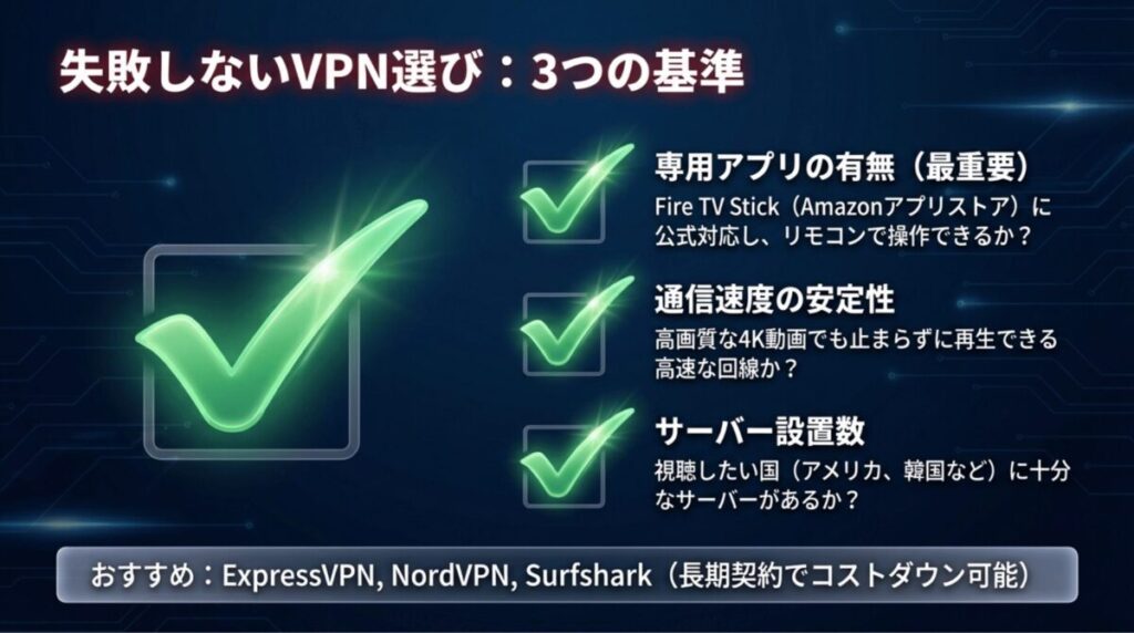 Fire TV Stick対応アプリの有無、4K再生に耐えうる通信速度、視聴したい国のサーバー設置数の3つの選定基準。